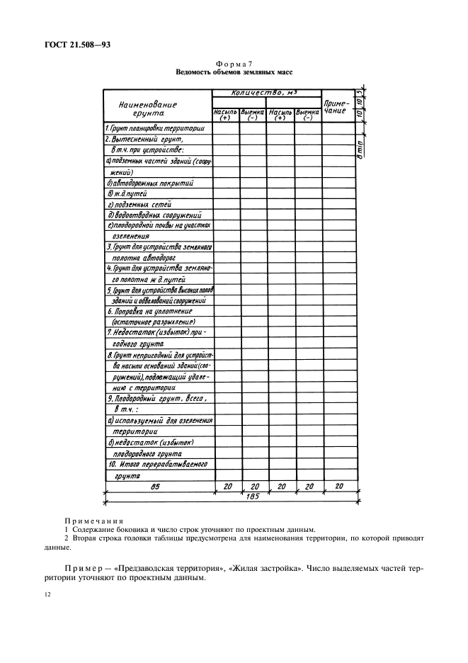 ГОСТ 21.508-93