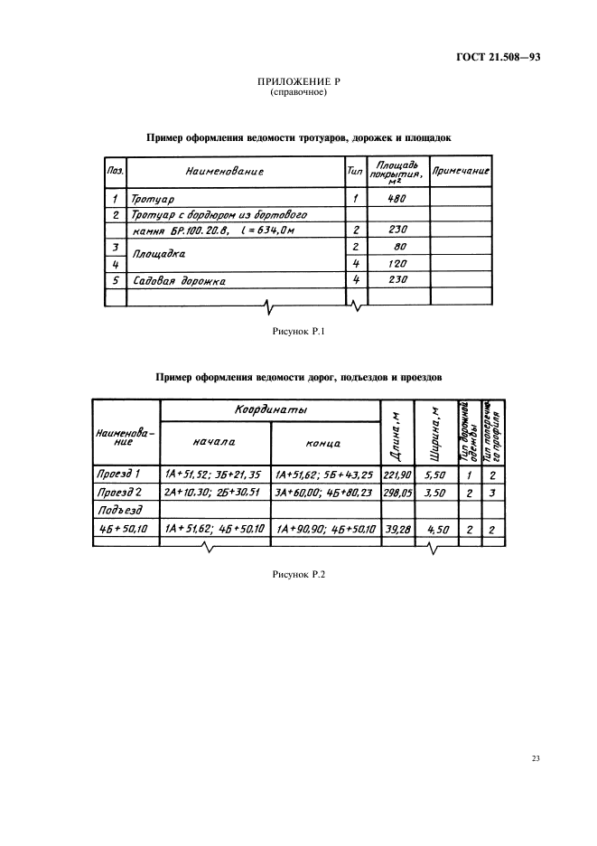 ГОСТ 21.508-93