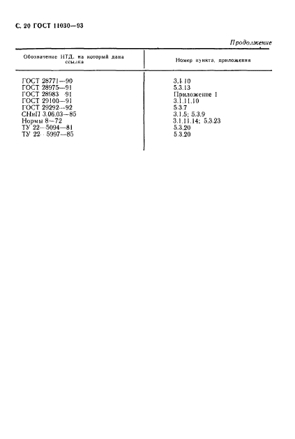 ГОСТ 11030-93