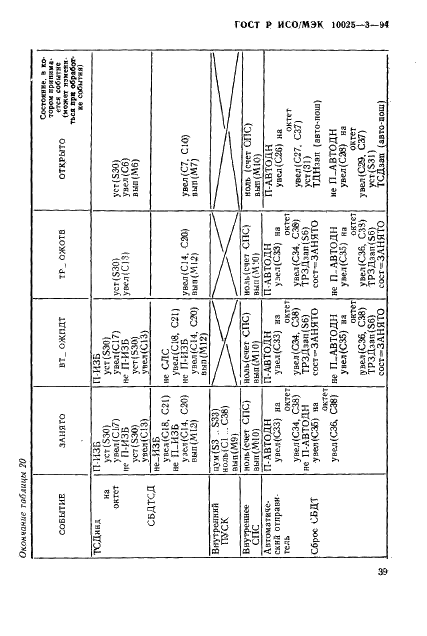 ГОСТ Р ИСО/МЭК 10025-3-94