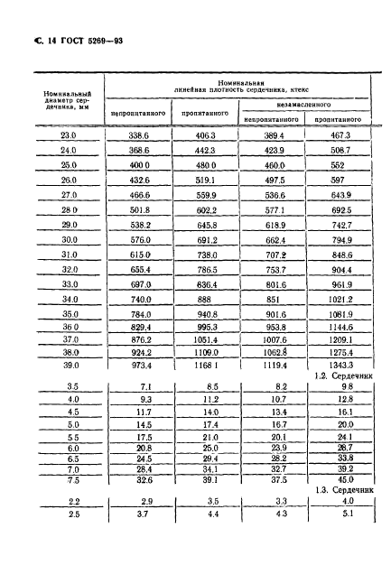 ГОСТ 5269-93