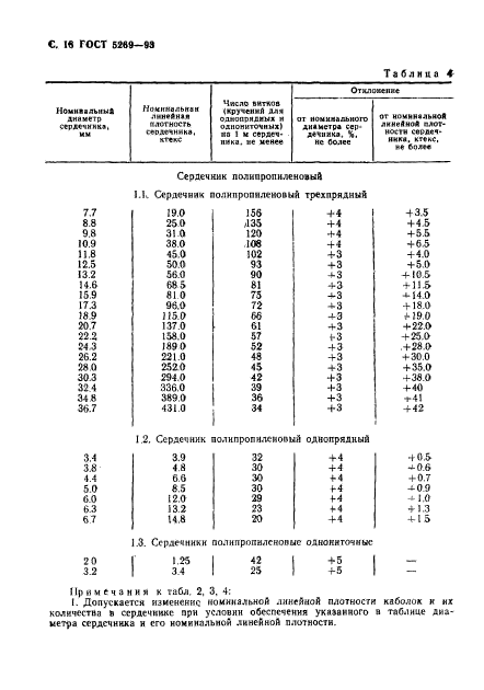 ГОСТ 5269-93