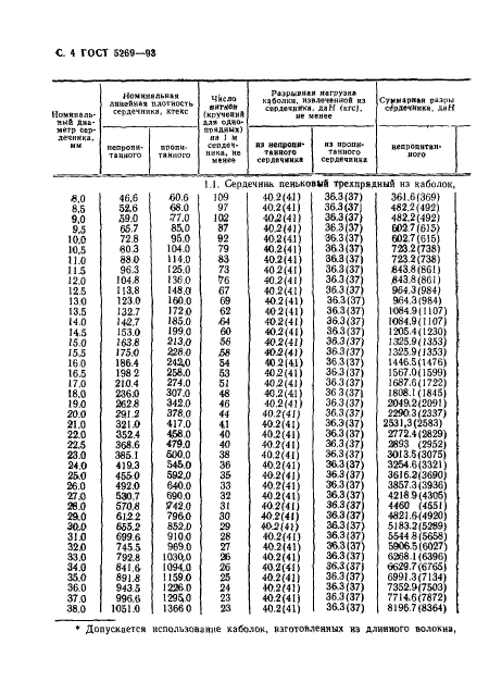 ГОСТ 5269-93