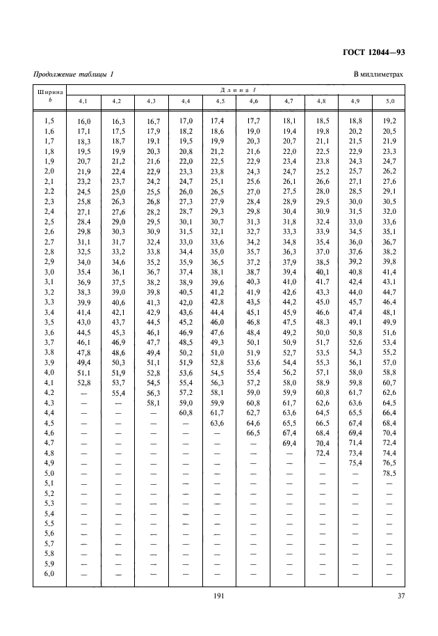 ГОСТ 12044-93