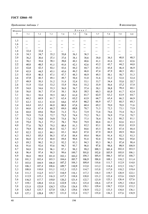 ГОСТ 12044-93