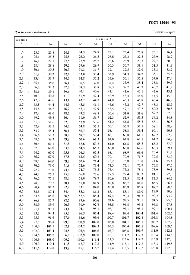 ГОСТ 12044-93