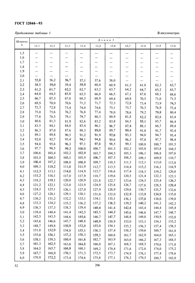 ГОСТ 12044-93