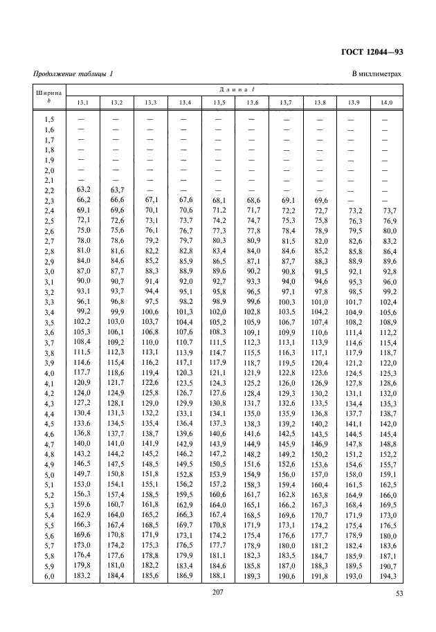 ГОСТ 12044-93