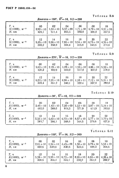 ГОСТ Р 25645.158-94