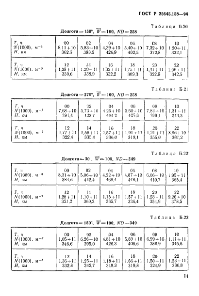 ГОСТ Р 25645.158-94