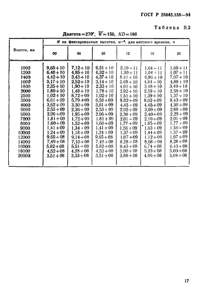 ГОСТ Р 25645.158-94