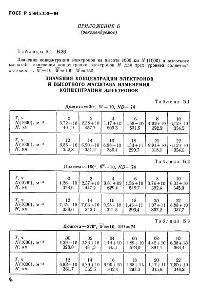 ГОСТ Р 25645.158-94