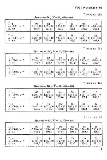 ГОСТ Р 25645.158-94