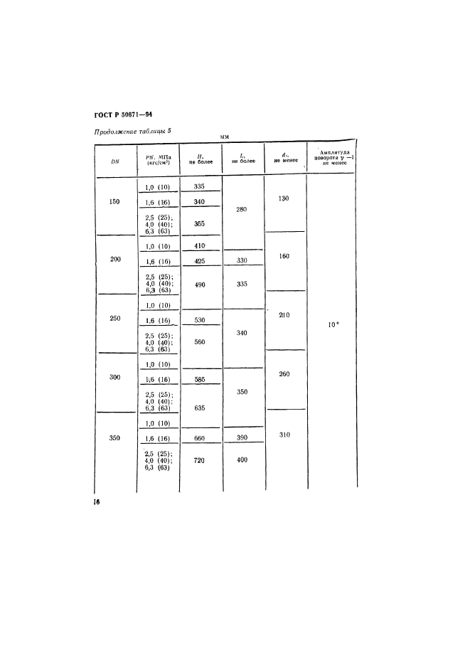 ГОСТ Р 50671-94