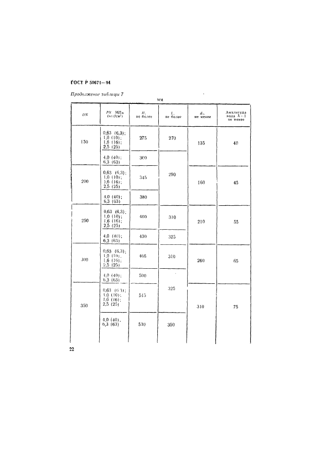 ГОСТ Р 50671-94