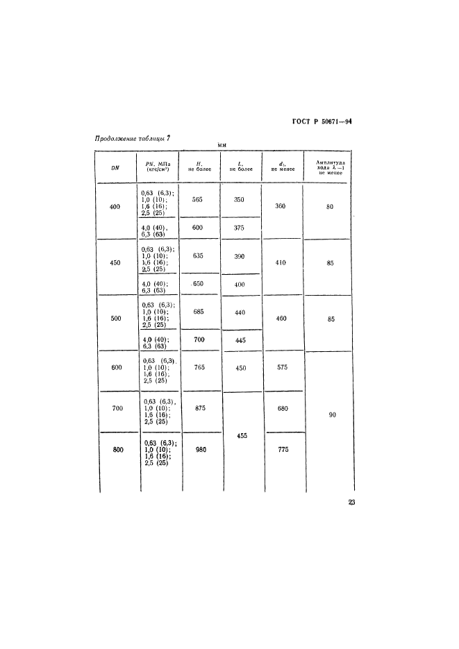 ГОСТ Р 50671-94