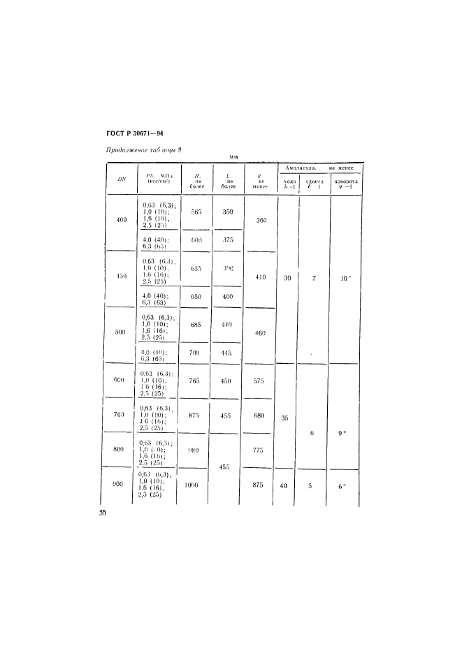 ГОСТ Р 50671-94