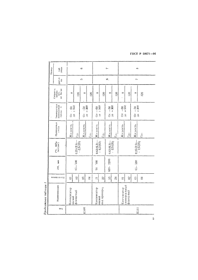 ГОСТ Р 50671-94