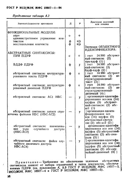 ГОСТ Р ИСО/МЭК МФС 10607-1-94