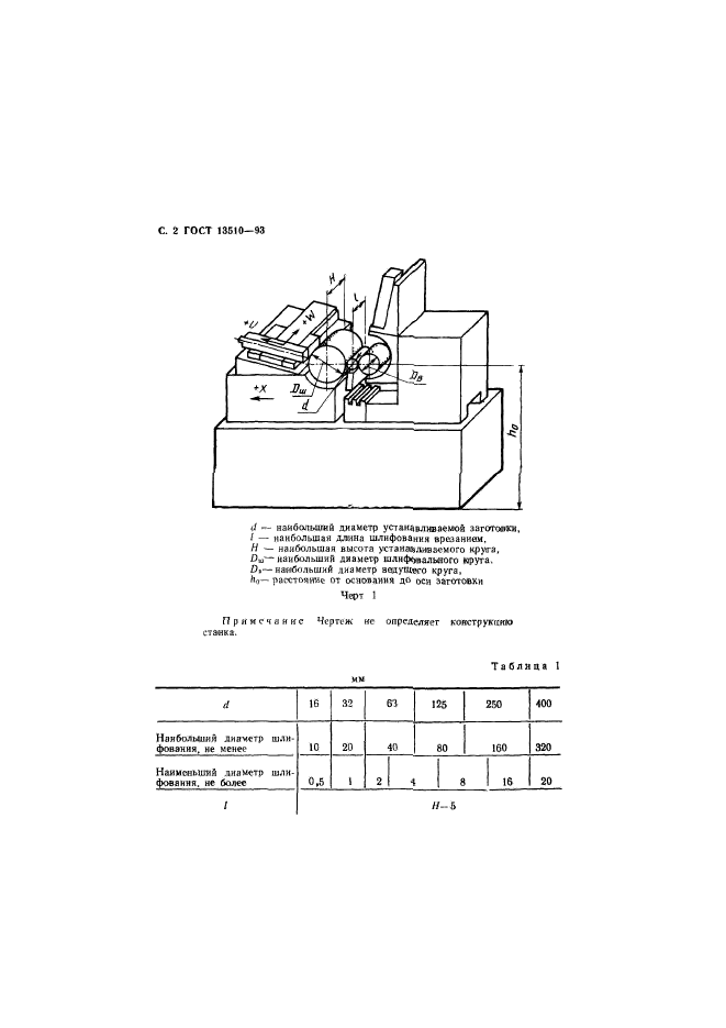 ГОСТ 13510-93