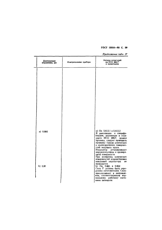 ГОСТ 13510-93