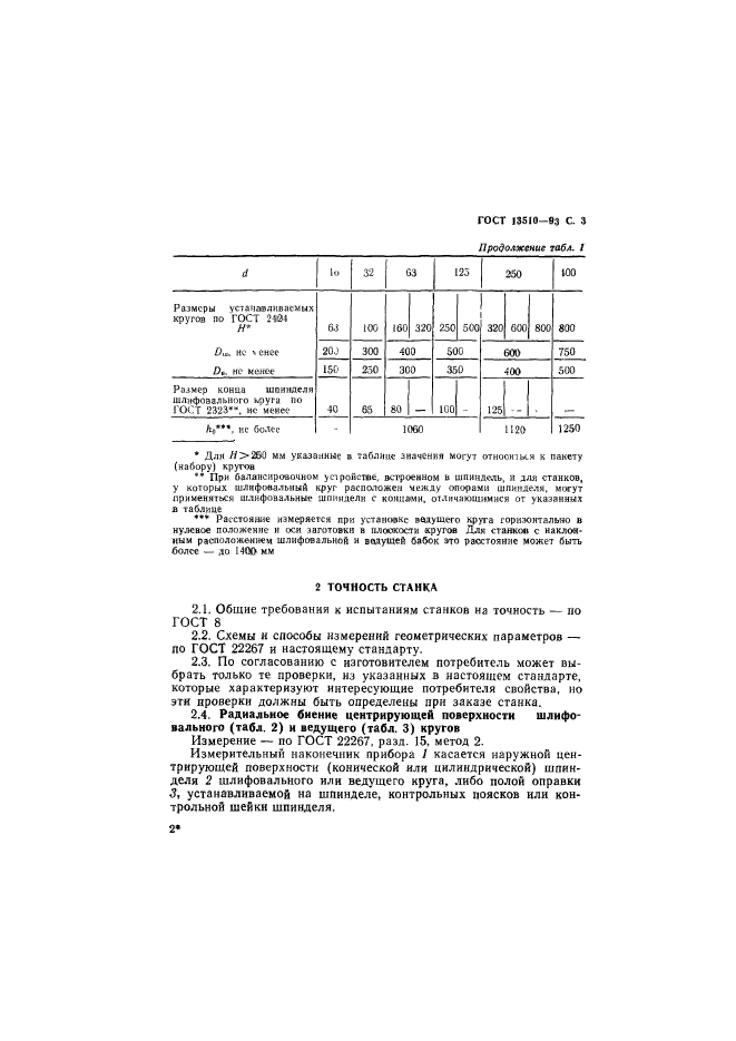 ГОСТ 13510-93