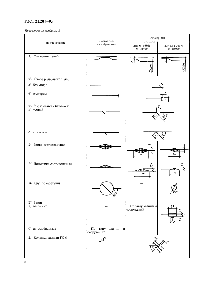 ГОСТ 21.204-93