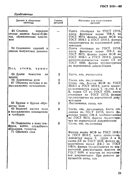 ГОСТ 3191-93