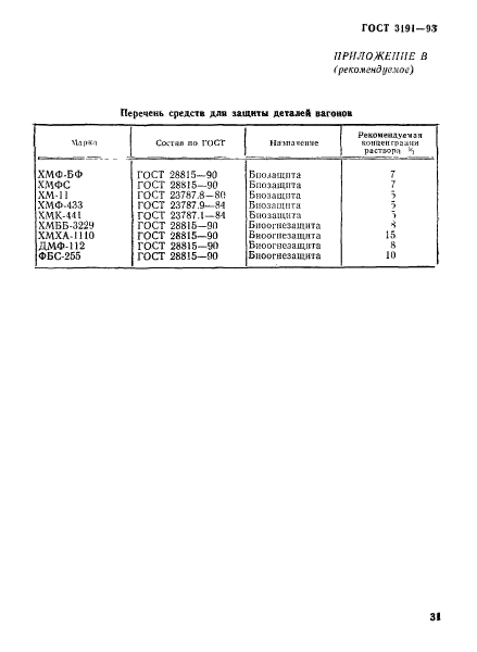 ГОСТ 3191-93