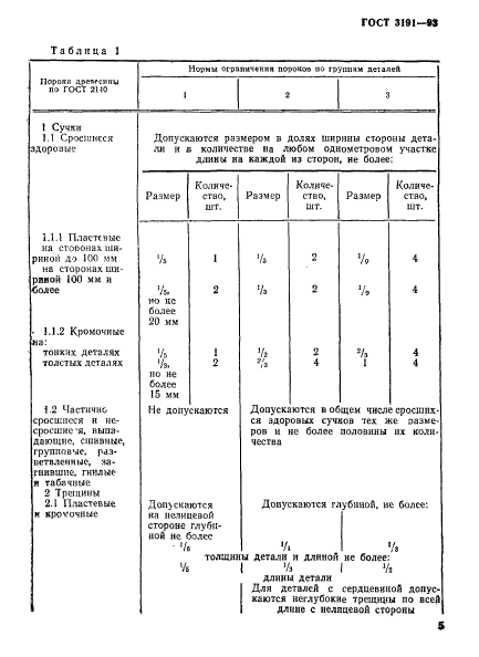 ГОСТ 3191-93