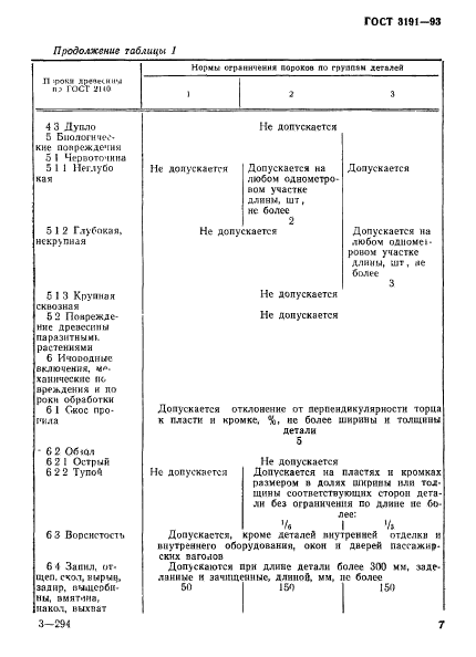 ГОСТ 3191-93