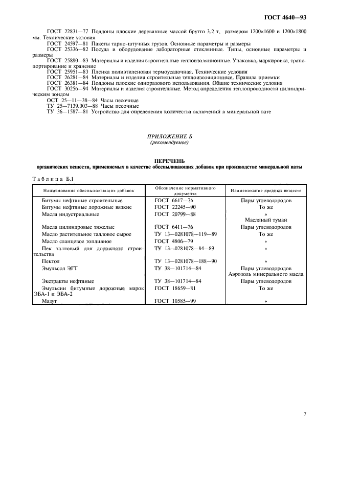 ГОСТ 4640-93