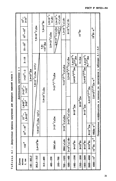 ГОСТ Р 50723-94