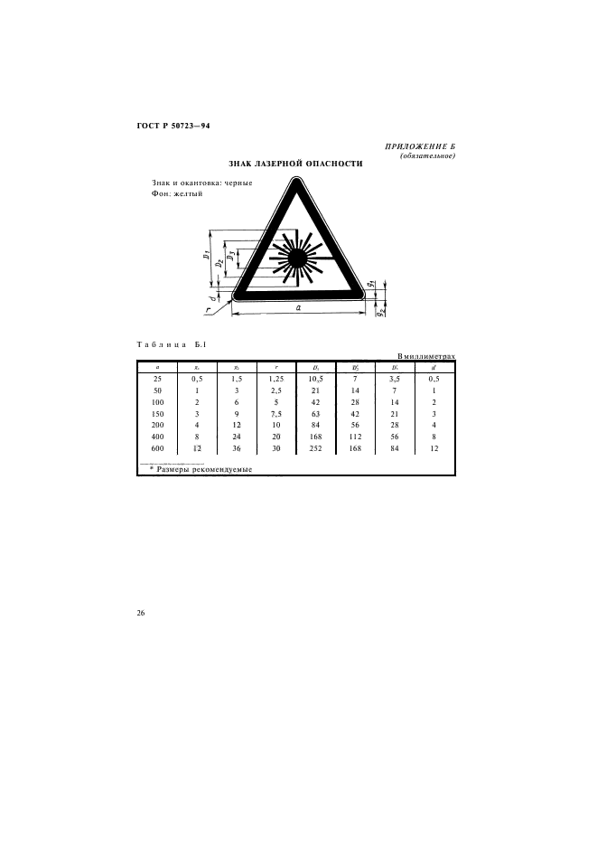 ГОСТ Р 50723-94