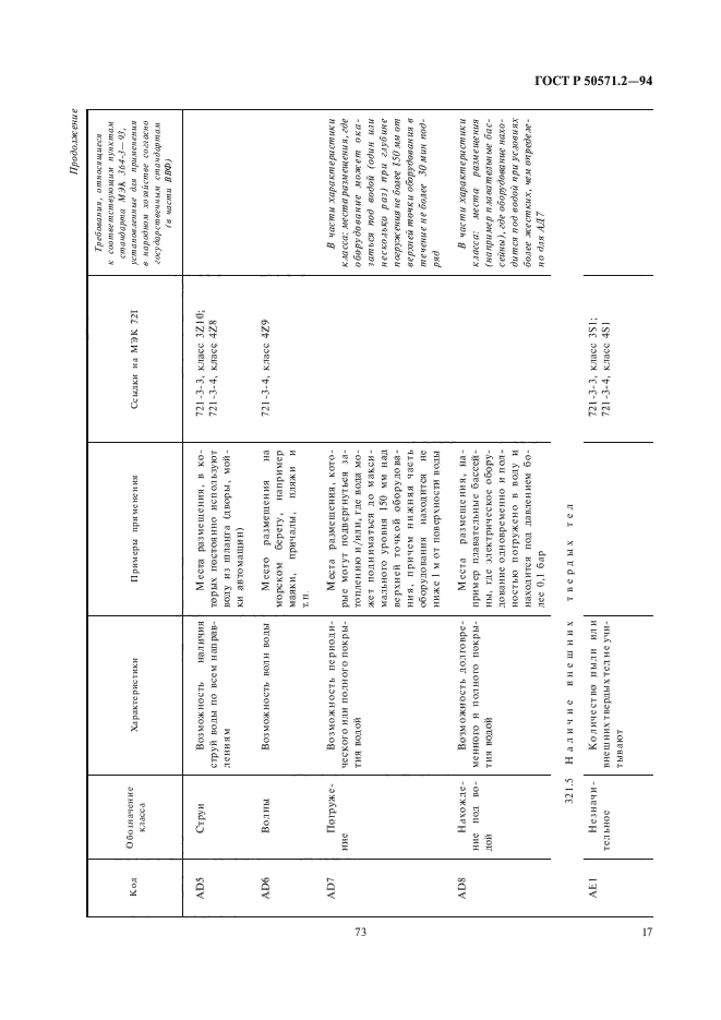 ГОСТ Р 50571.2-94