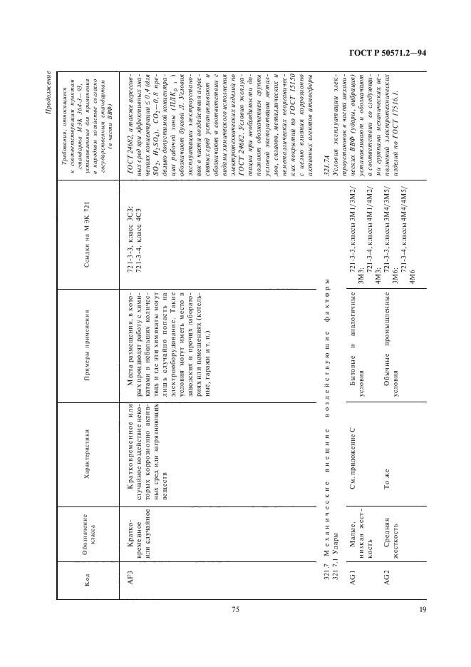 ГОСТ Р 50571.2-94