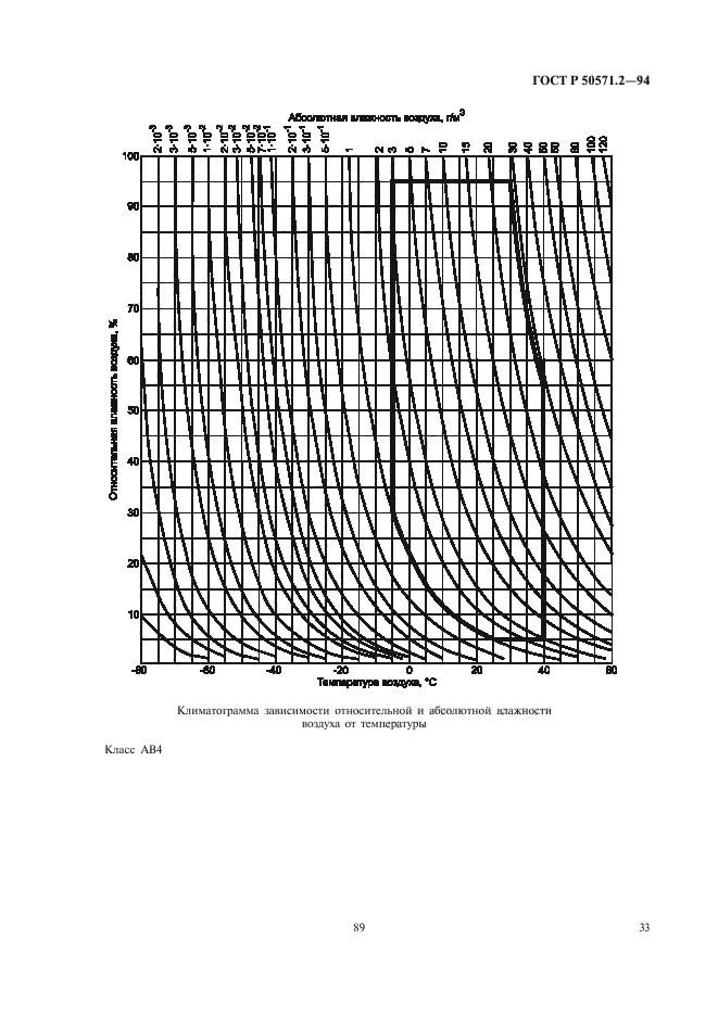 ГОСТ Р 50571.2-94