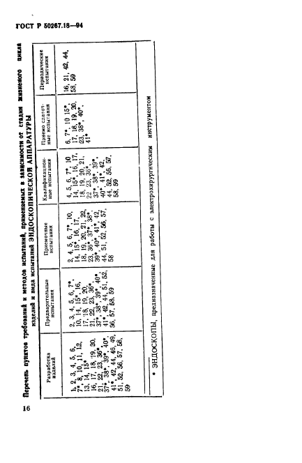 ГОСТ Р 50267.18-94