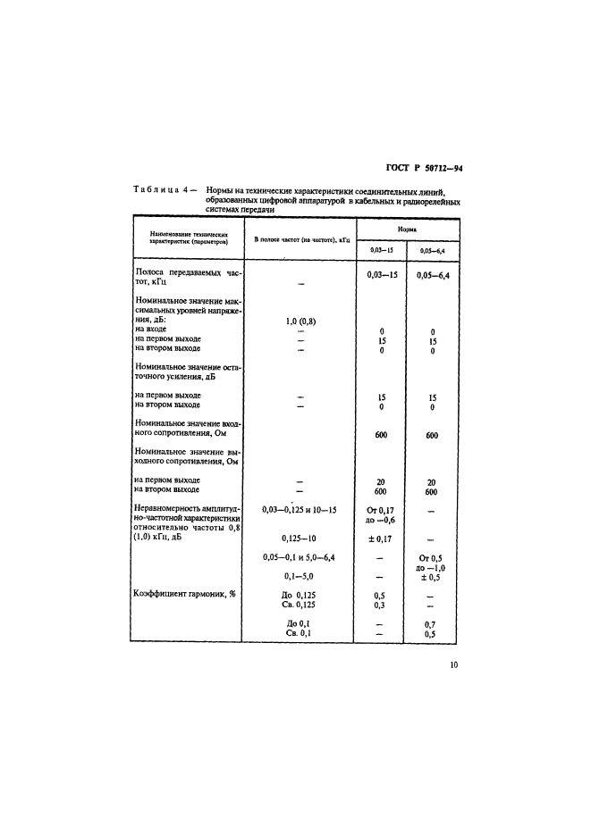 ГОСТ Р 50712-94