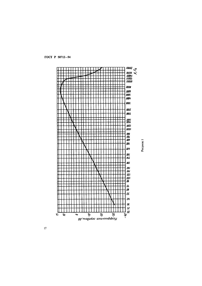 ГОСТ Р 50712-94