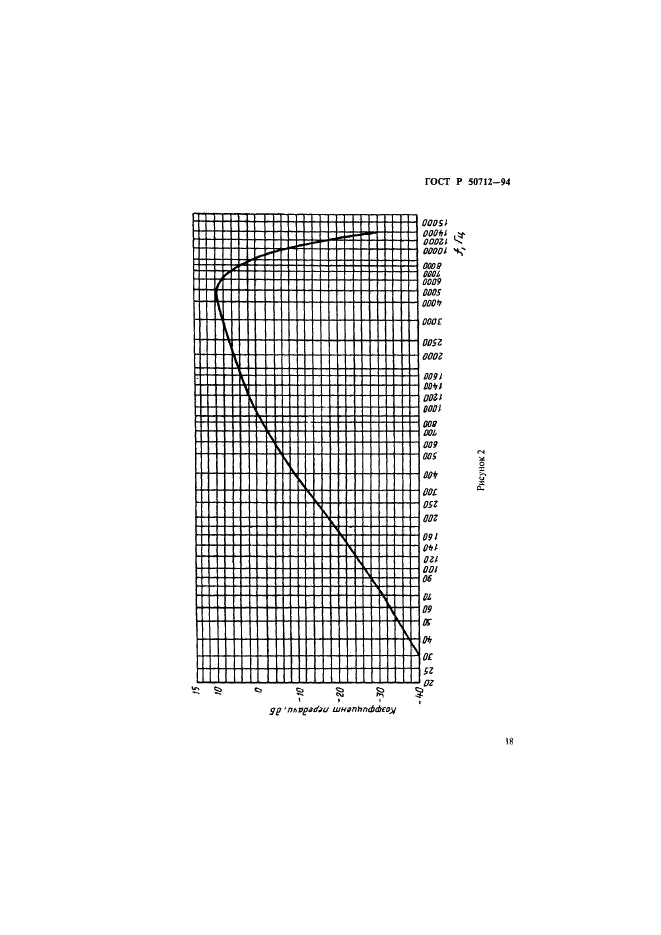 ГОСТ Р 50712-94