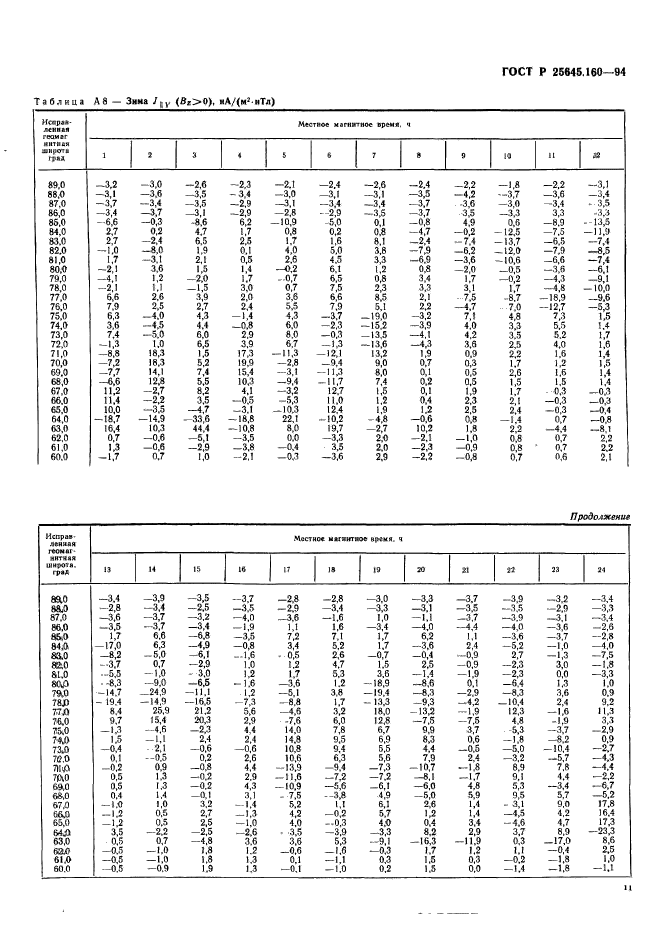 ГОСТ Р 25645.160-94