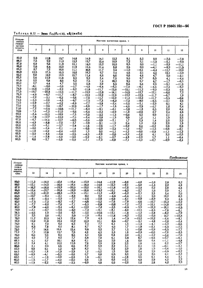 ГОСТ Р 25645.160-94