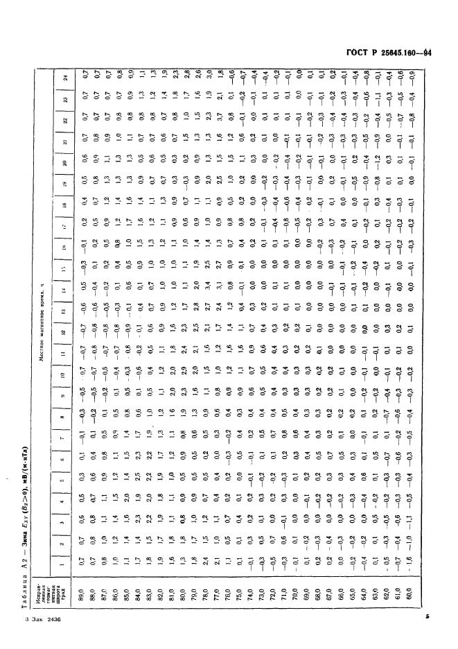 ГОСТ Р 25645.160-94