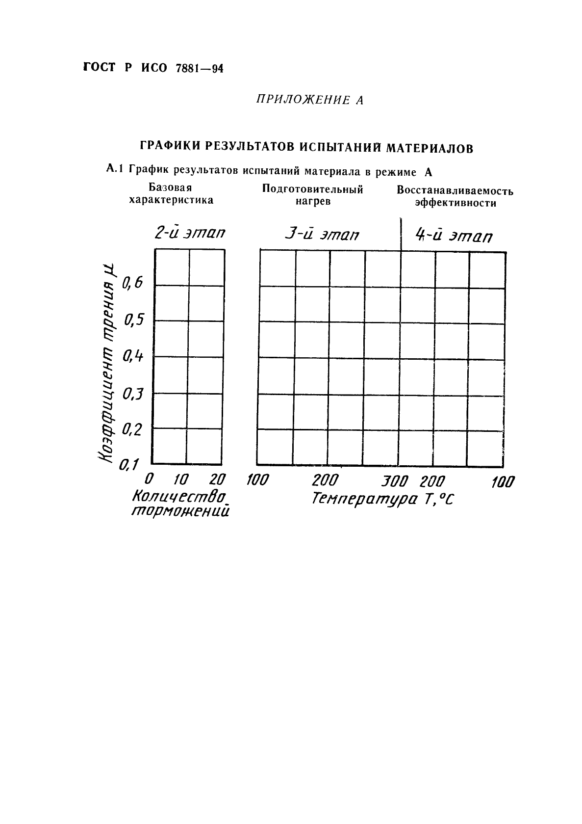 ГОСТ Р ИСО 7881-94