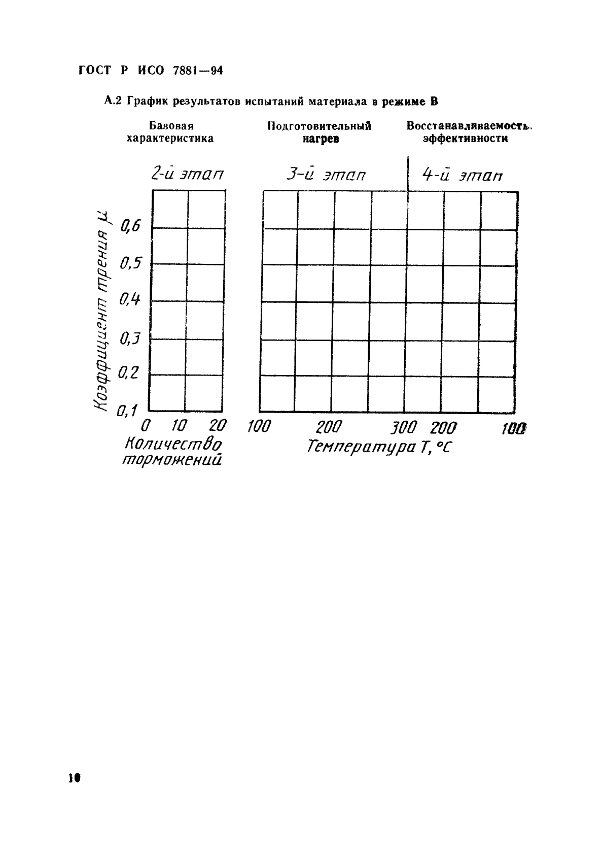 ГОСТ Р ИСО 7881-94