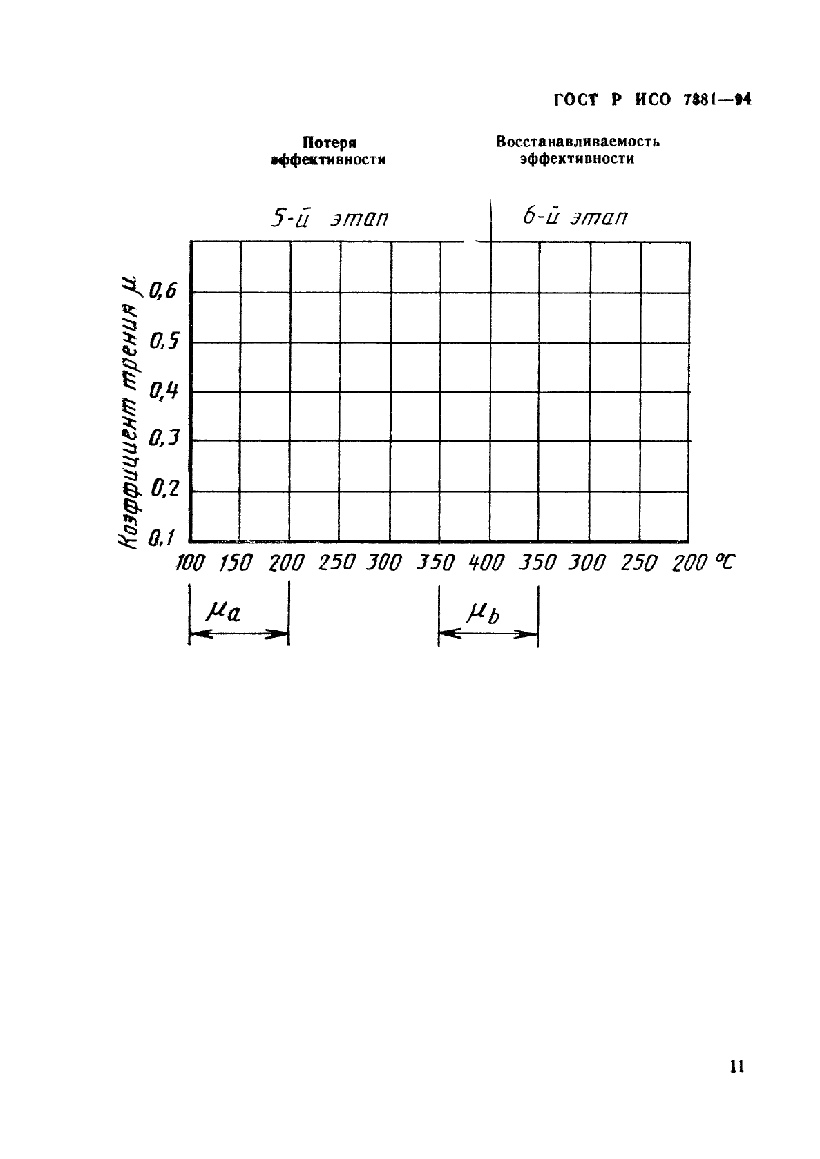 ГОСТ Р ИСО 7881-94