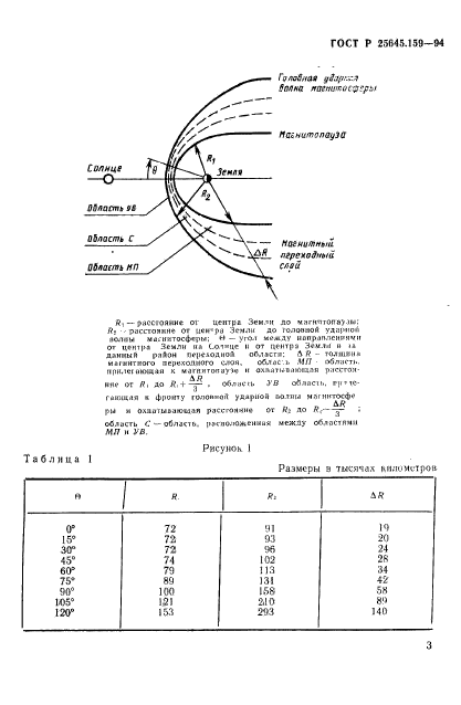 ГОСТ Р 25645.159-94