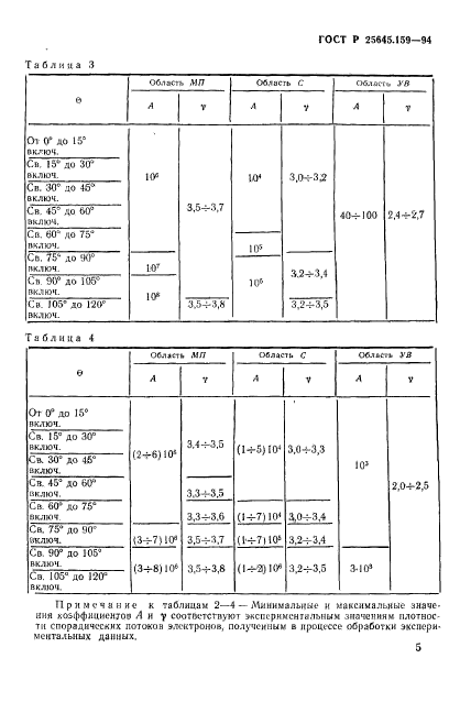 ГОСТ Р 25645.159-94