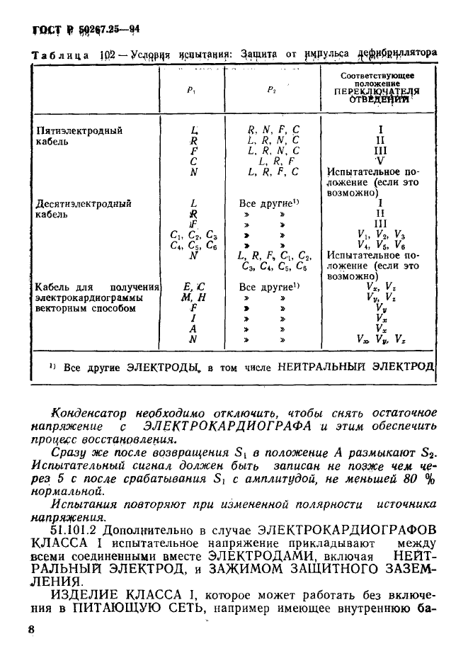 ГОСТ Р 50267.25-94